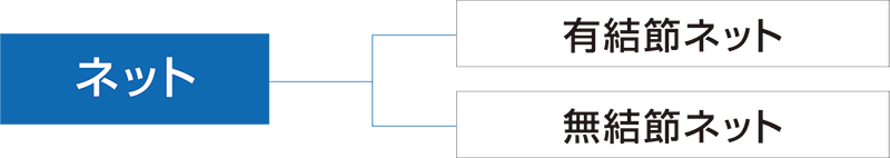 スポーツネットの分類